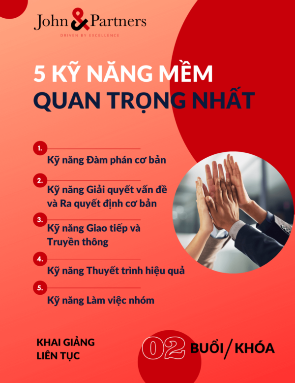 Trọn bộ 5 Khóa học Kỹ năng mềm